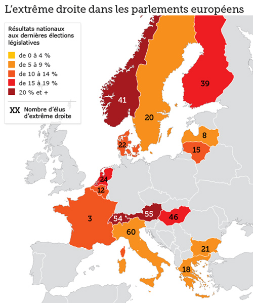 L' extreme droite dans les parlement europeens