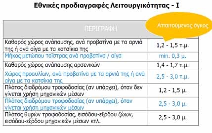 Πίνακας 1. Εθνικές Προδιαγραφές λειτουργικότητας